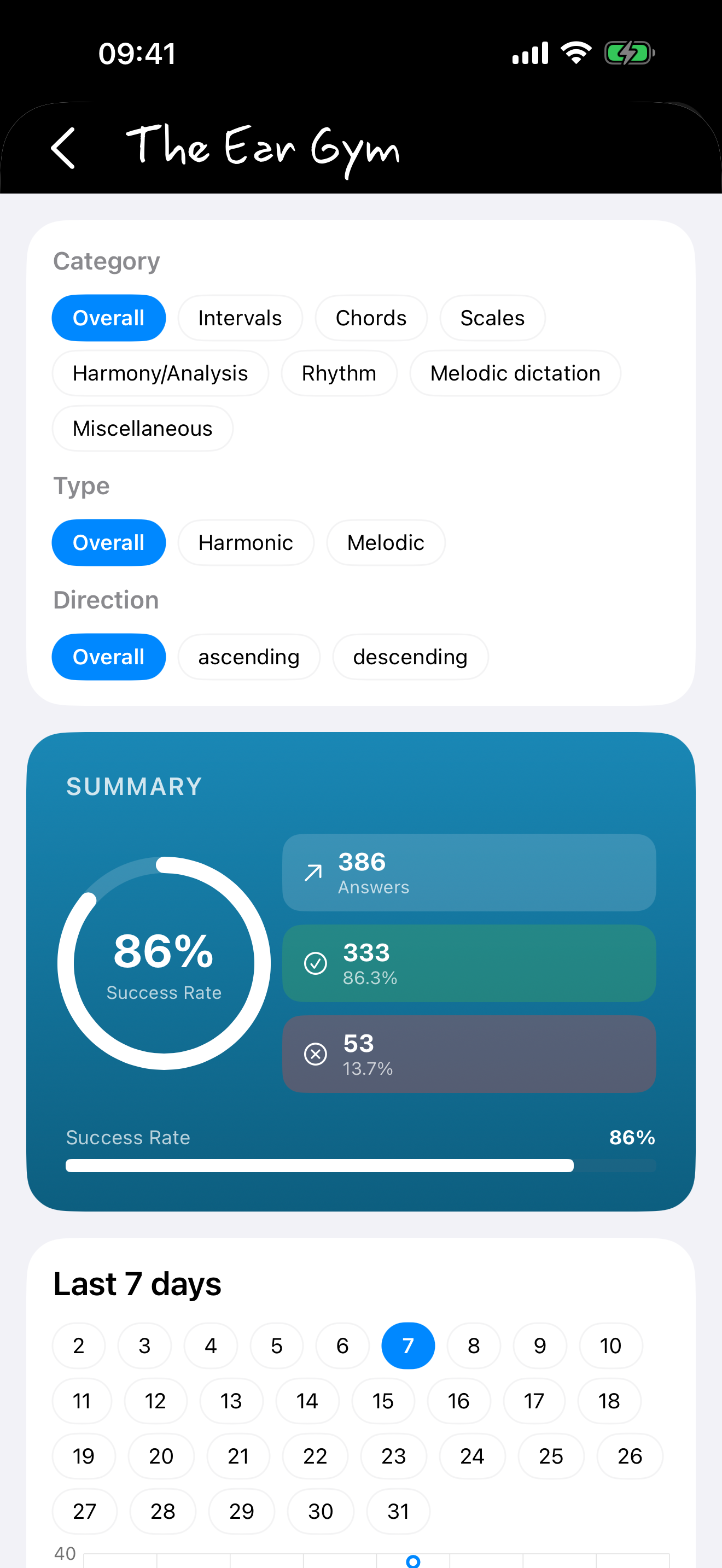 Schermata statistiche con accuratezza e grafici di progresso